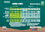 CANNA COCO Grow Schedule